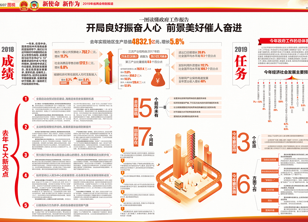 一图读懂2019年海南政府工作报告