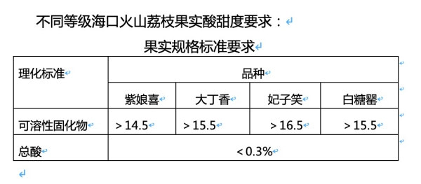 海口火山荔枝果品酸甜度标准.