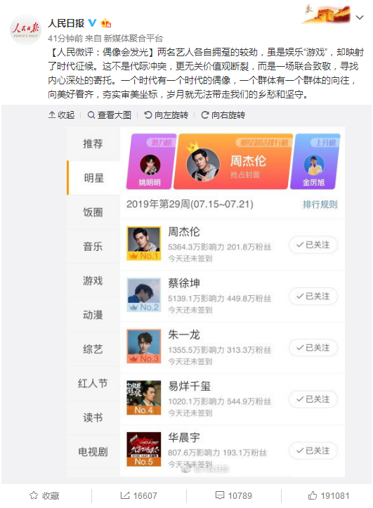 人民日报官微截图 原标题:人民日报微评:周杰伦蔡徐坤粉丝打榜是一场