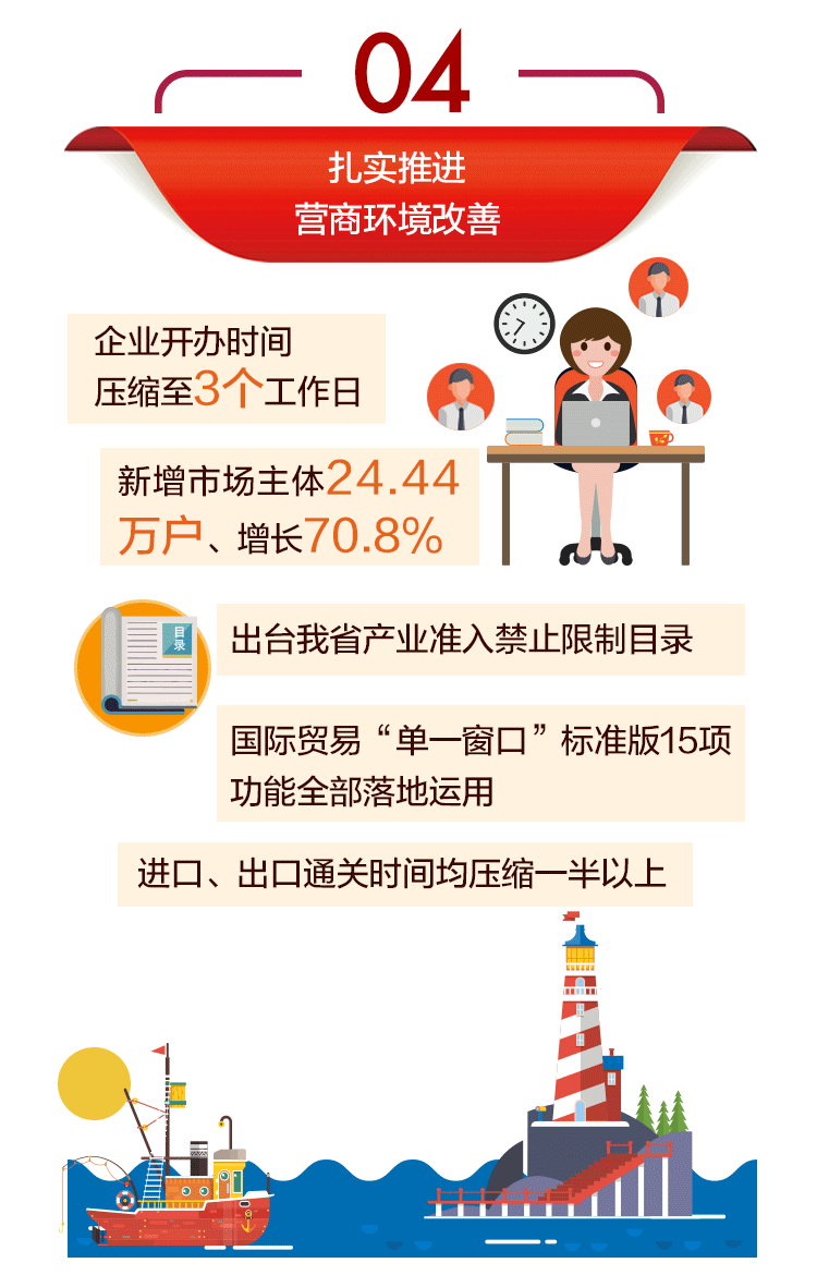 省政府2019年4动.gif