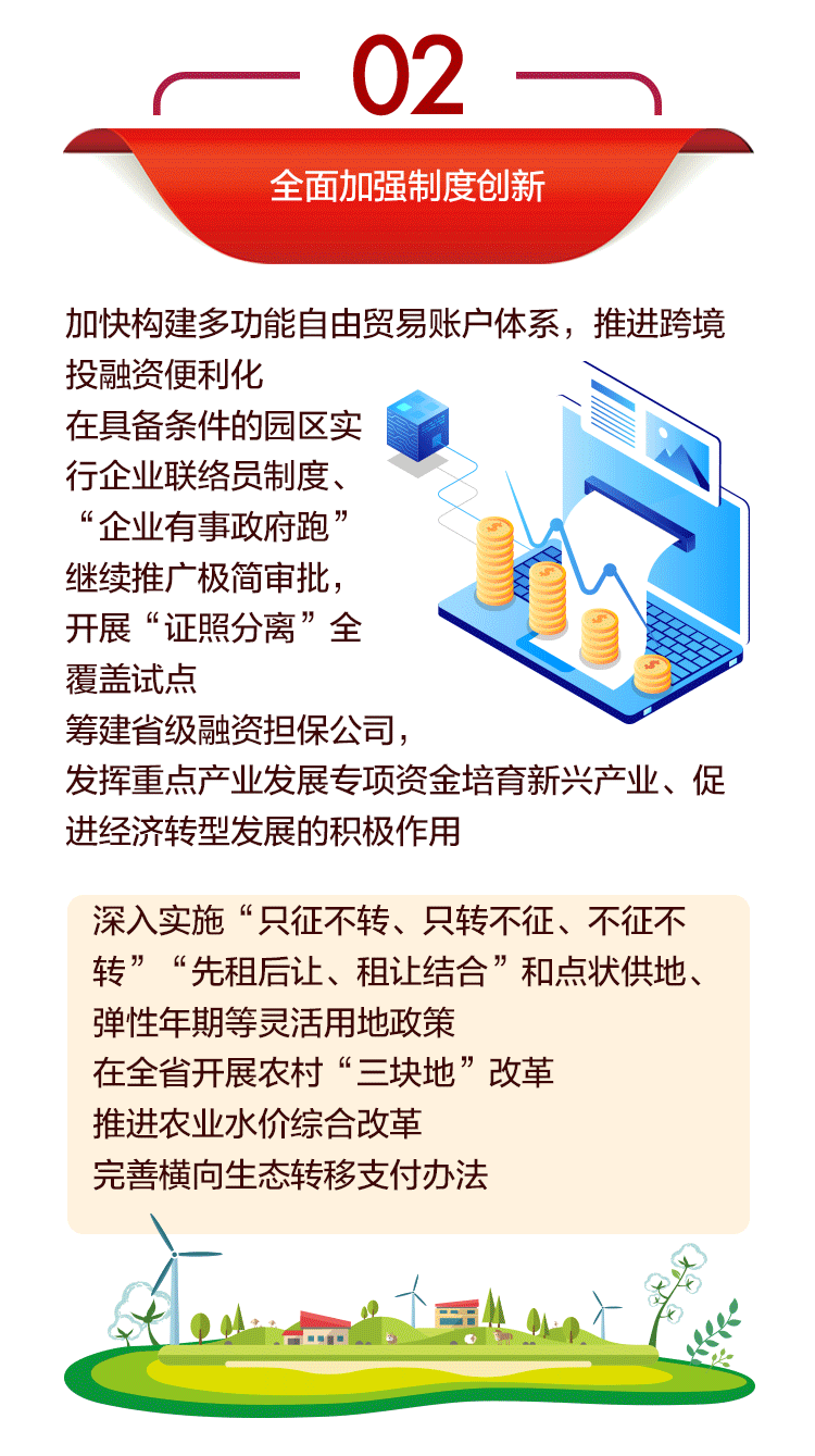 省政府2020-2动上.gif