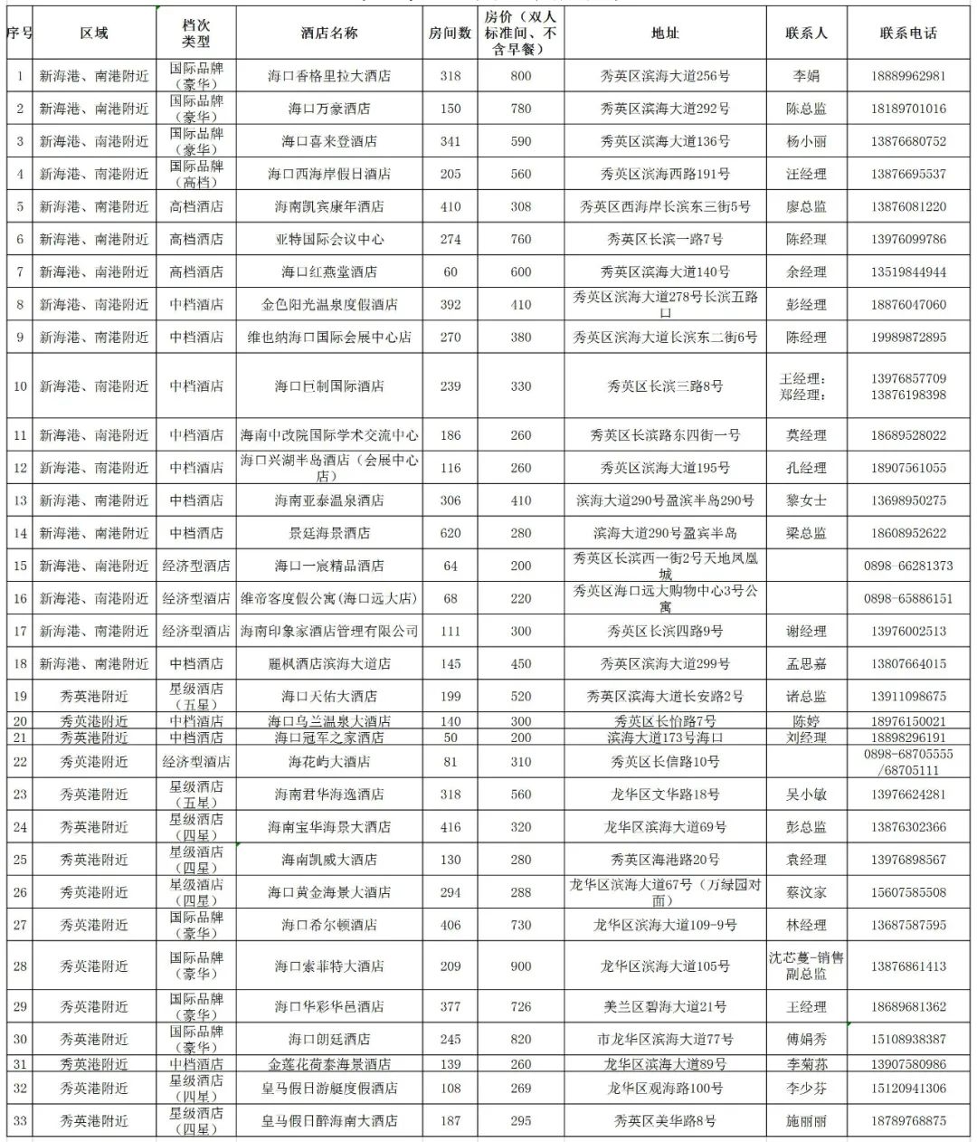 琼州海峡全线停航 海口梳理港口周边酒店名录