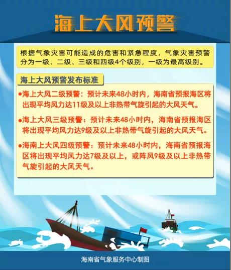 多市县最低气温10℃以下！海南继续发布寒冷预警