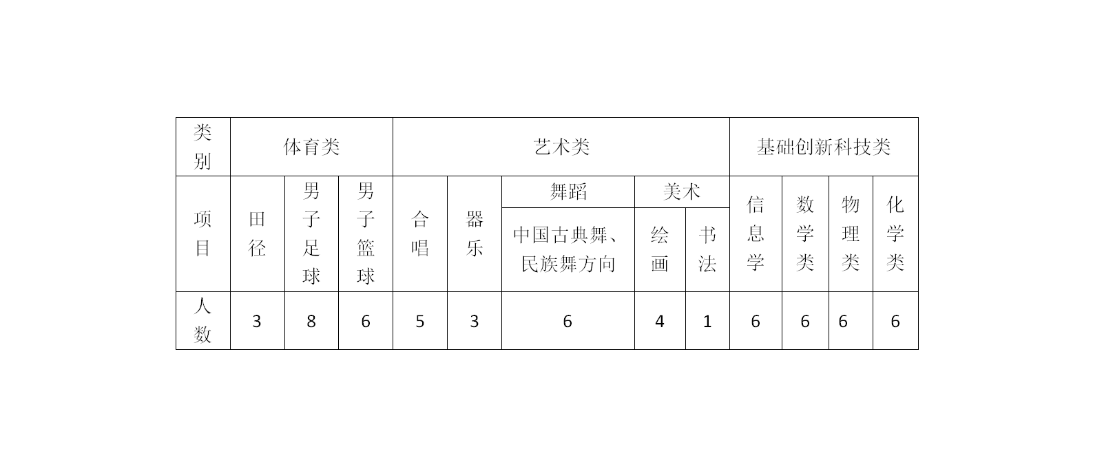 海南中学高中部官网_海南中学校园网_2013 海南中学 乐东录取分数线 中招网