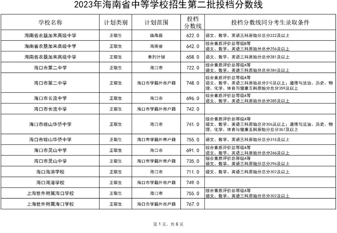 2023年中专学校录取分数线_2021中专录取线_各大中专分数录取线