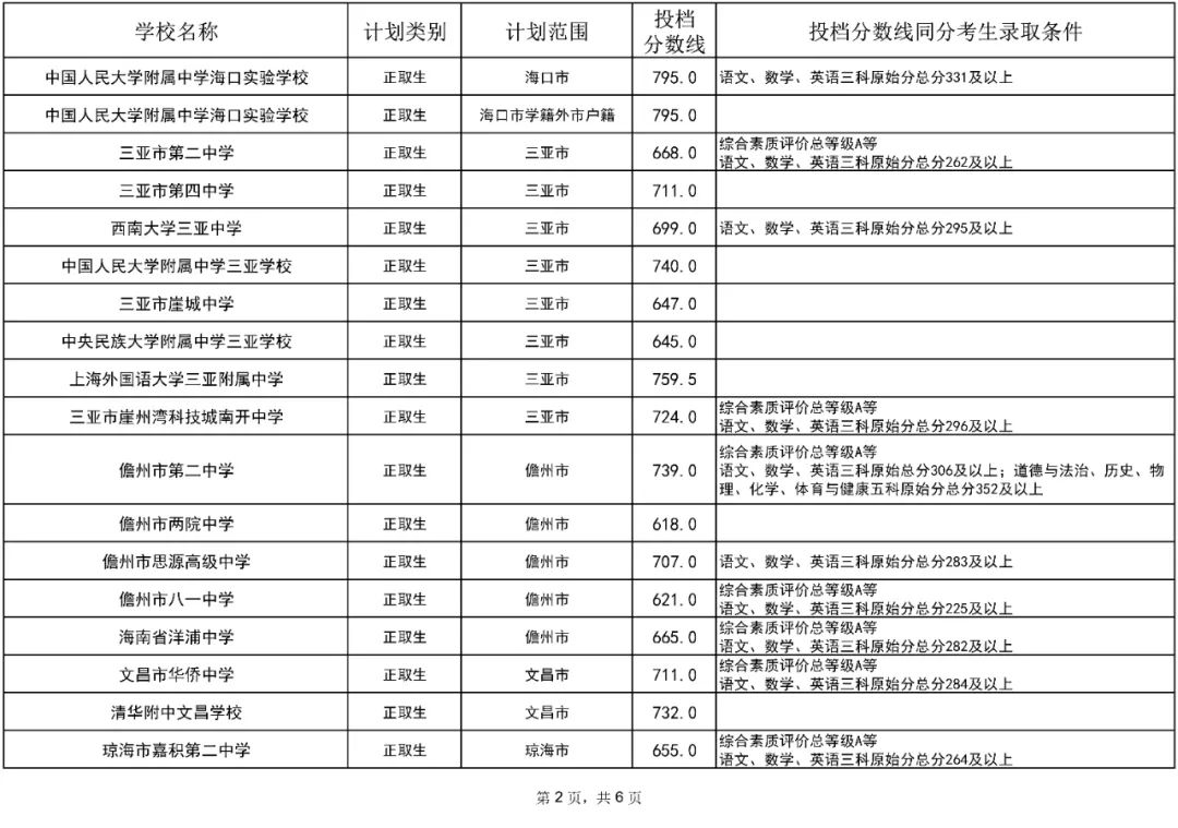 2021中专录取线_各大中专分数录取线_2023年中专学校录取分数线