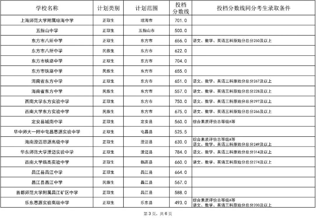 2021中专录取线_各大中专分数录取线_2023年中专学校录取分数线
