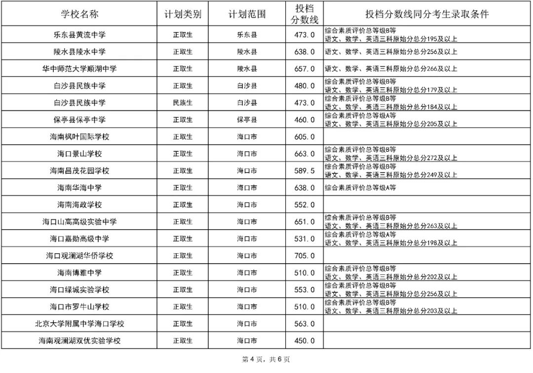 2023年中专学校录取分数线_各大中专分数录取线_2021中专录取线