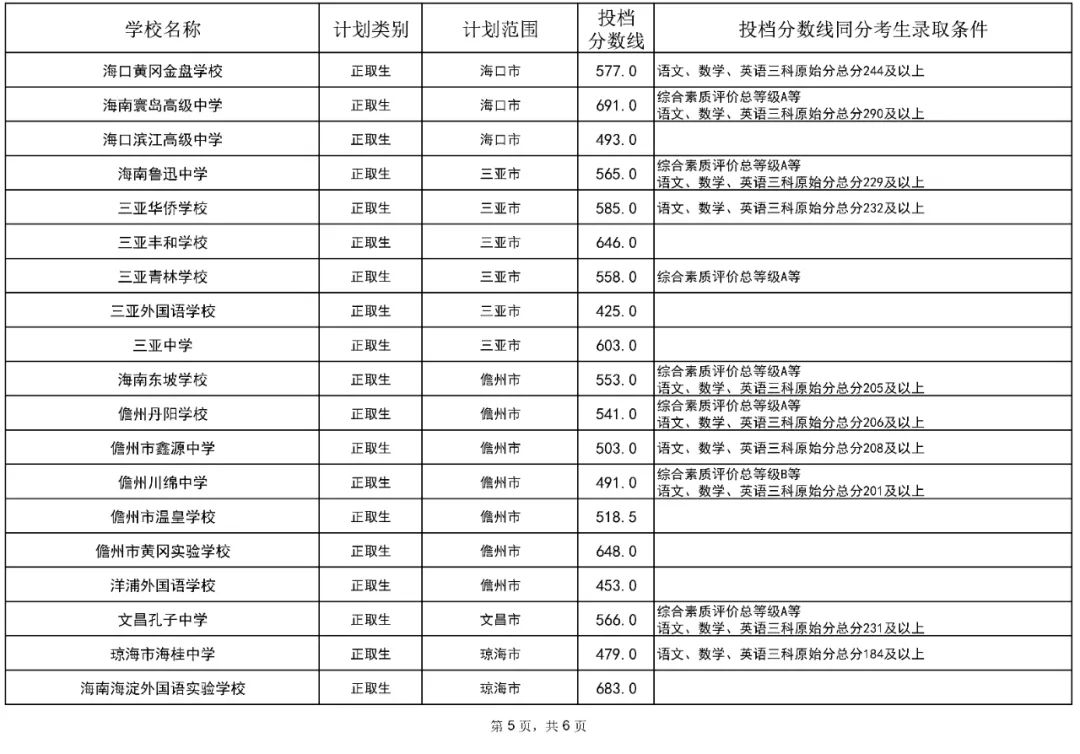 2023年中专学校录取分数线_各大中专分数录取线_2021中专录取线