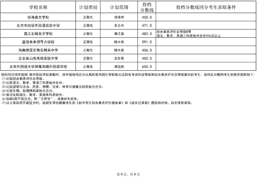 2023年中专学校录取分数线_2021中专录取线_各大中专分数录取线