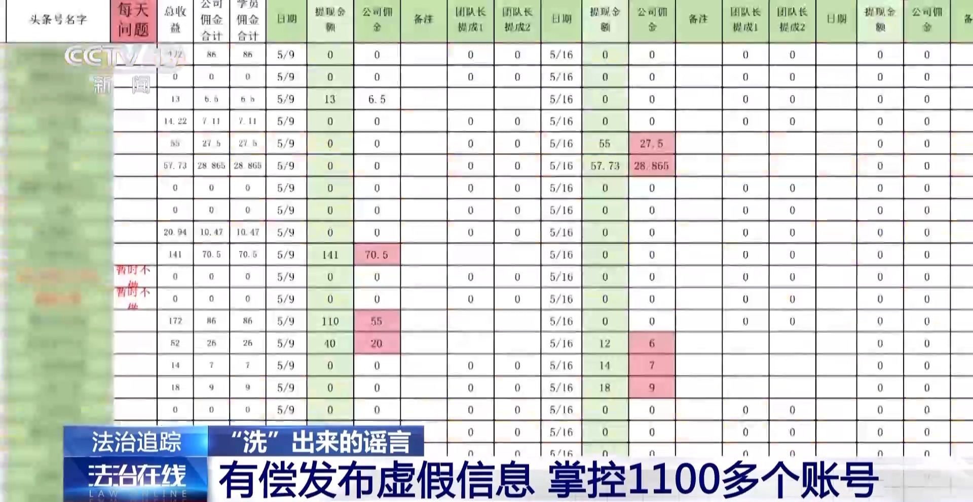 英语退出高考?摆摊被罚16万?原来劲爆“新闻”由AI炮制