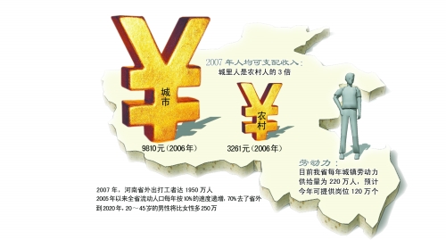 河南人口2020年_河南人口密度分布图