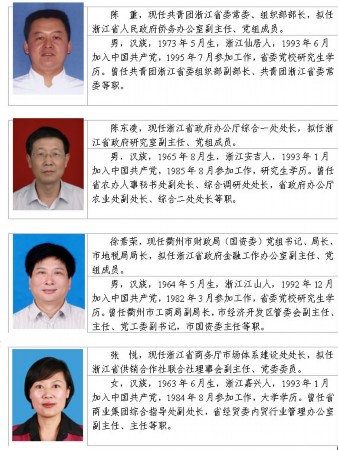 浙江省竞争性选拔干部拟任用人选任前公示通告