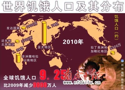 人类饥饿人口_饥饿人口图片