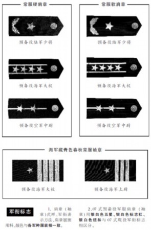 国家和军队相继出台了《中华人民共和国预备役军官法》,《军服管理