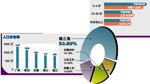 中国人口普查邮票_中国新人口普查结果