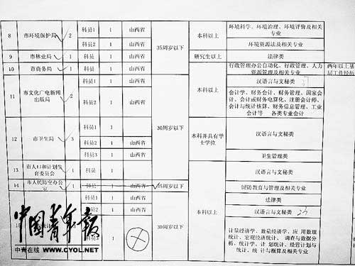 大臣职位表