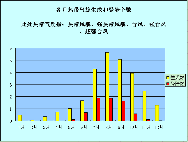 今年1号热带风暴在南海生成 台风3月出现是常