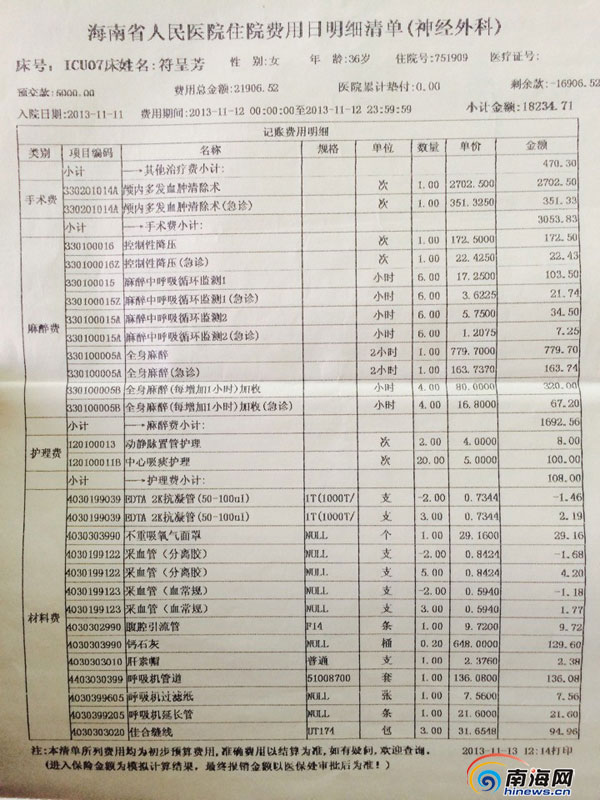 对于赵家人而言,符呈芳一天的"天价账单(南海网记者 符玲 摄)