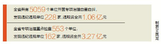 5С⡱Υʽ1547Ԫ 14˱