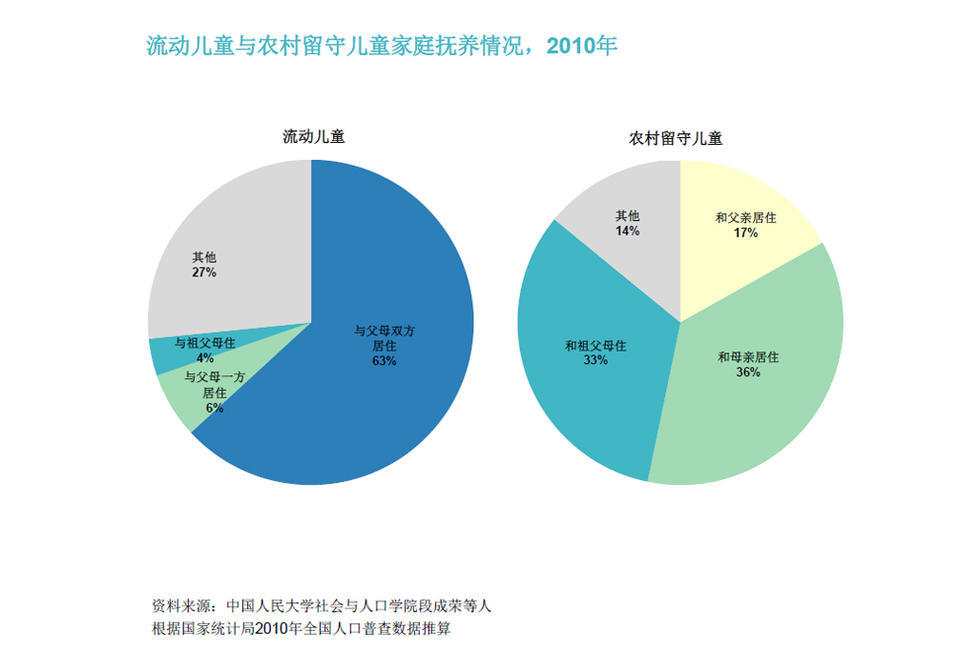 影响人口流动的因素_人口迁移因素的卡通图