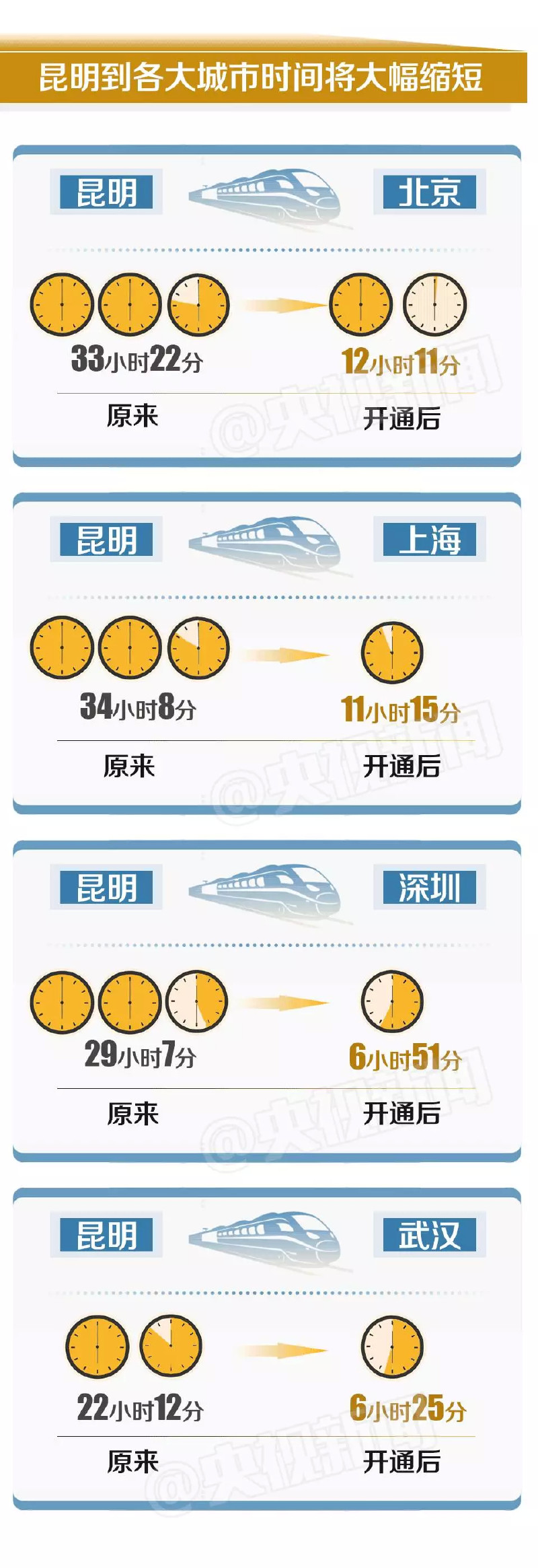 来了！中国最美高铁今天全线通车