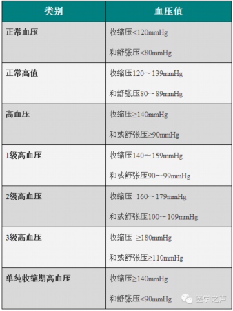 海南省卫生计生专家网   这个问题我们几乎没有写病历要遇到,高血压