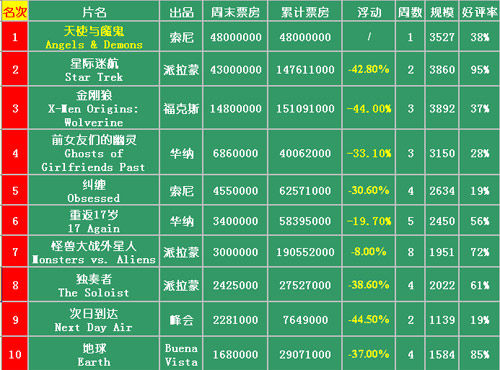 院线电影排名_院线电影最新上映(3)