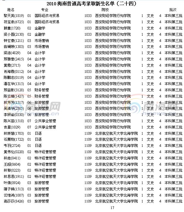 福建福州市中考录取分数线_福州中考分数线_中考福州分数线是多少